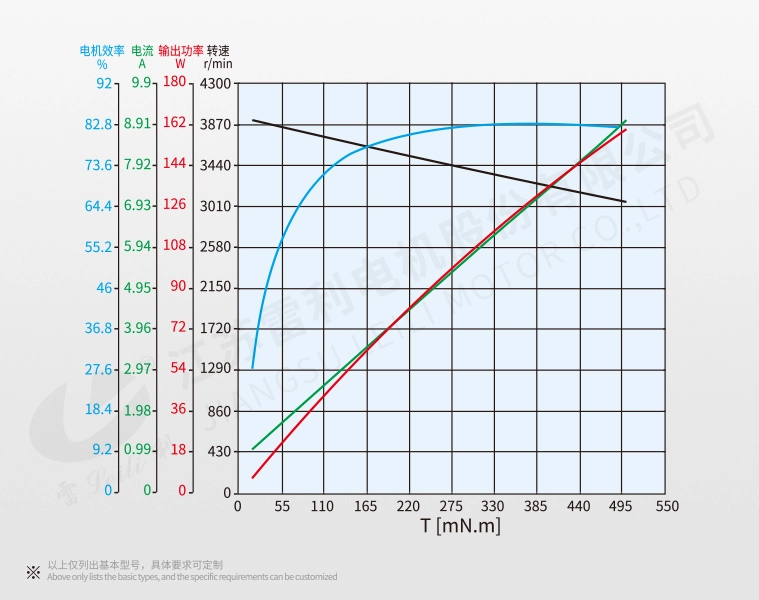 Motor Torque Curve of 57 mm BLDC motor